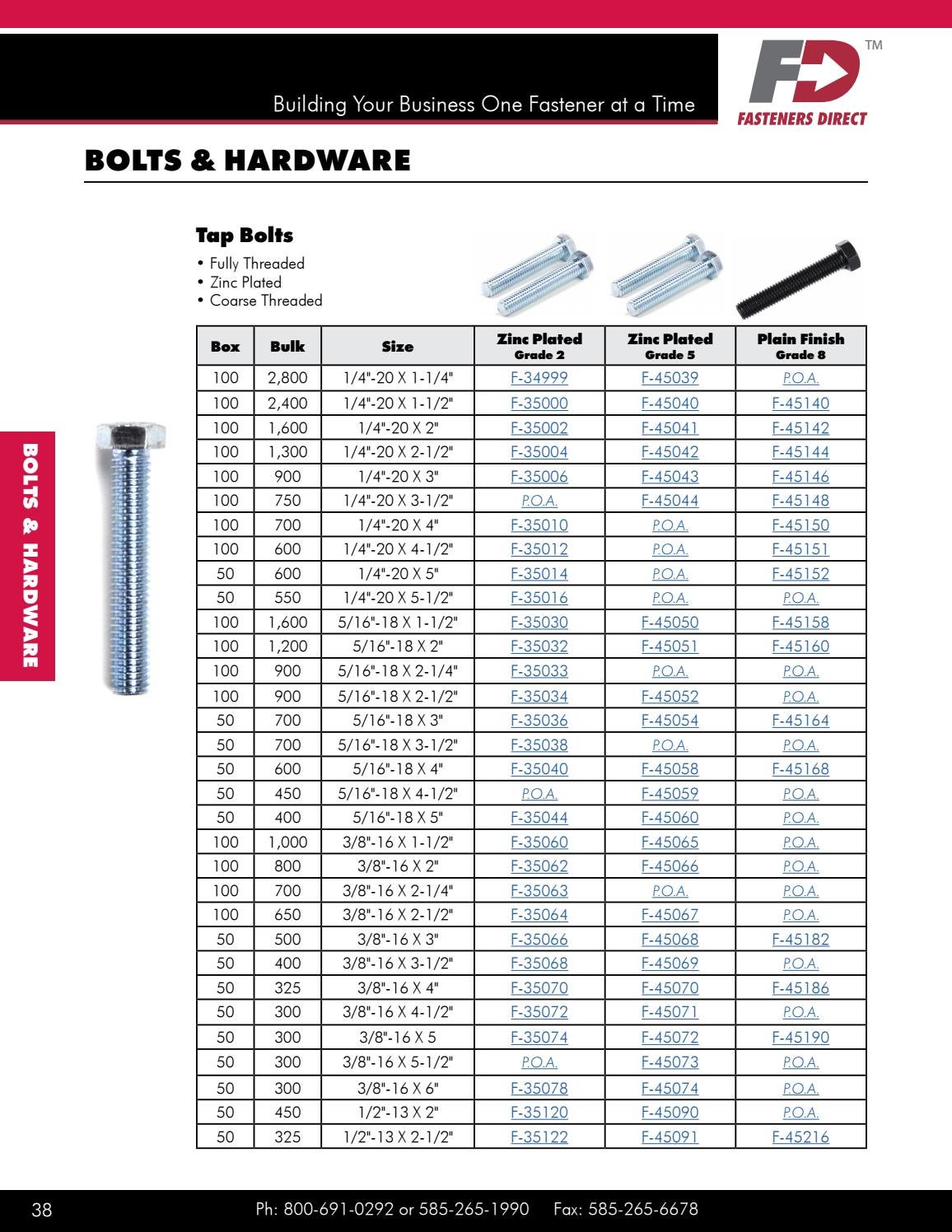 Fasteners Direct Full Product Catalog (2018) by fastenersdirect1720 Issuu