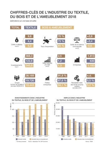 Rapport annuel Fedustria 2018-2019 第 3 页