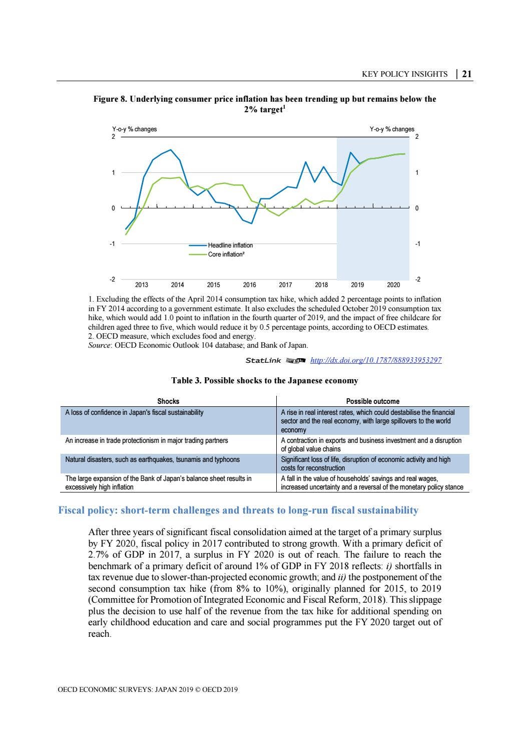 OECD Economic Survey: Japan 2019 (overview) by OECD - Issuu