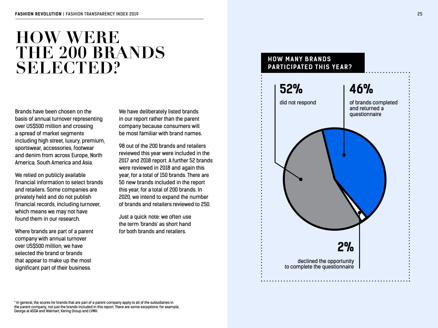 Fashion Transparency Index 2019 by Fashion Revolution - Issuu