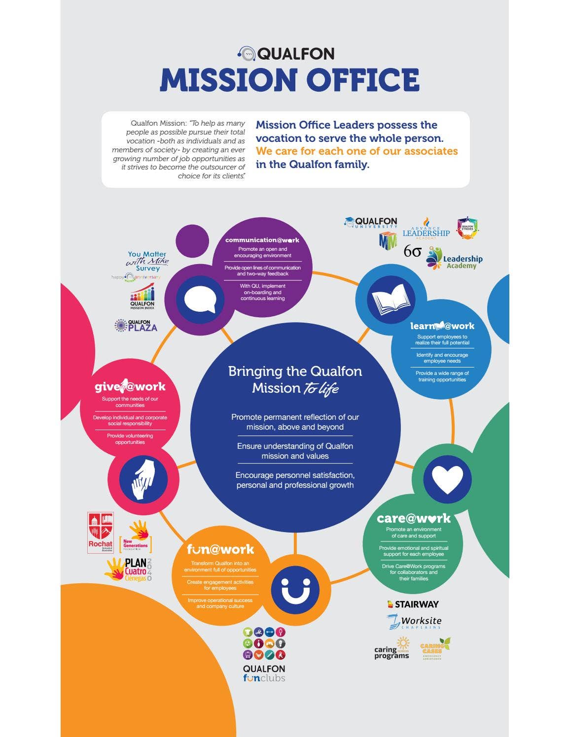 The Mission Office by Qualfon Corporation - Issuu