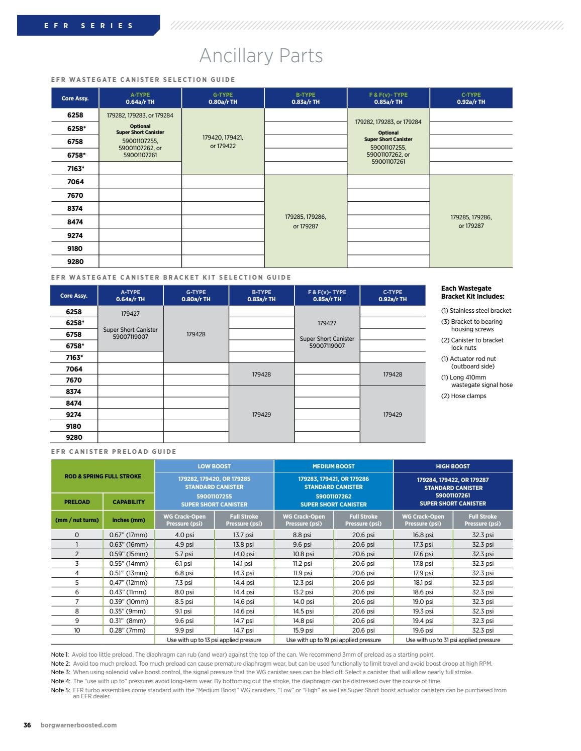HighPerformance Turbochargers Catalog (Accessories) by