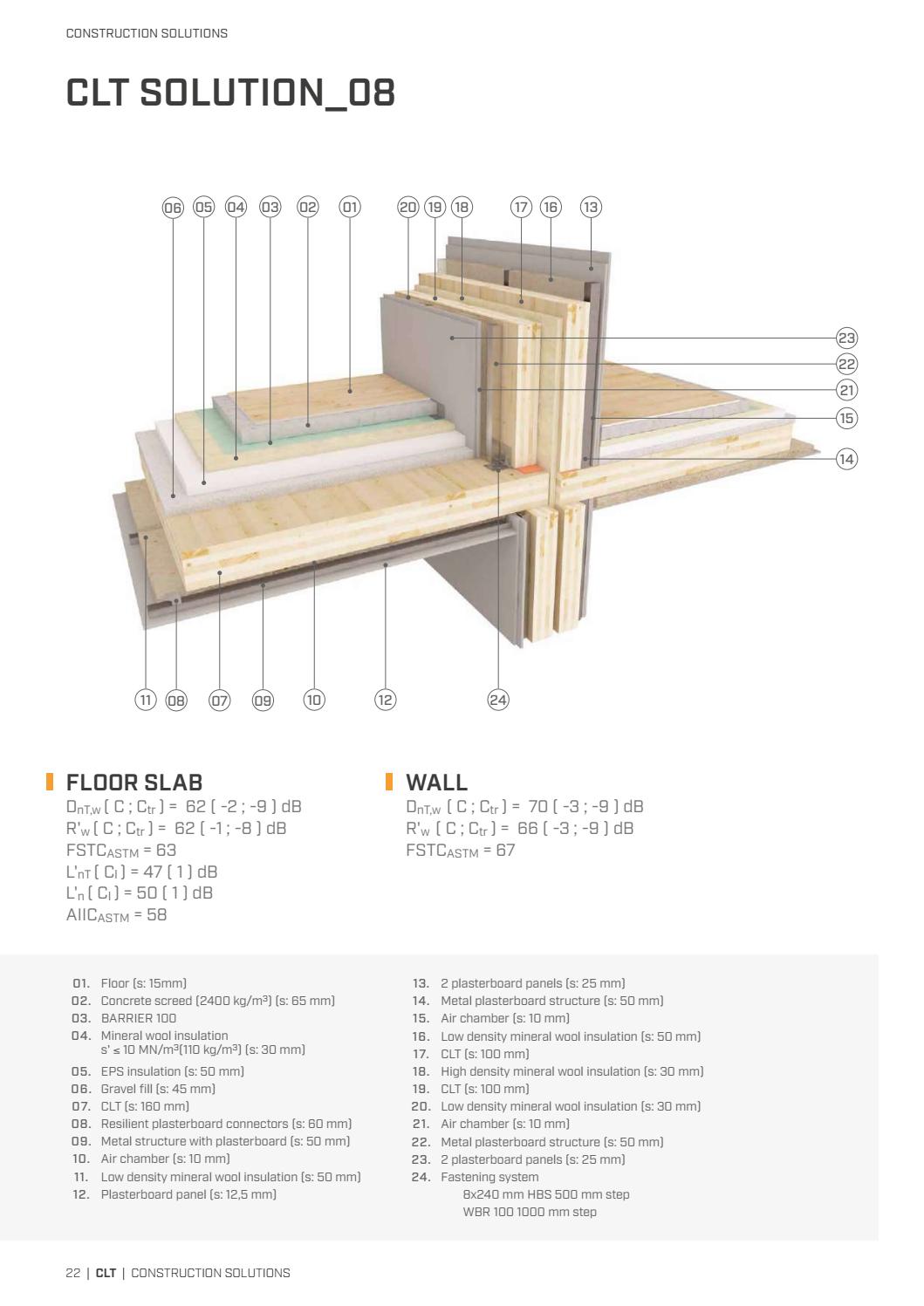Soundproofing Solutions En By Rothoblaas Issuu