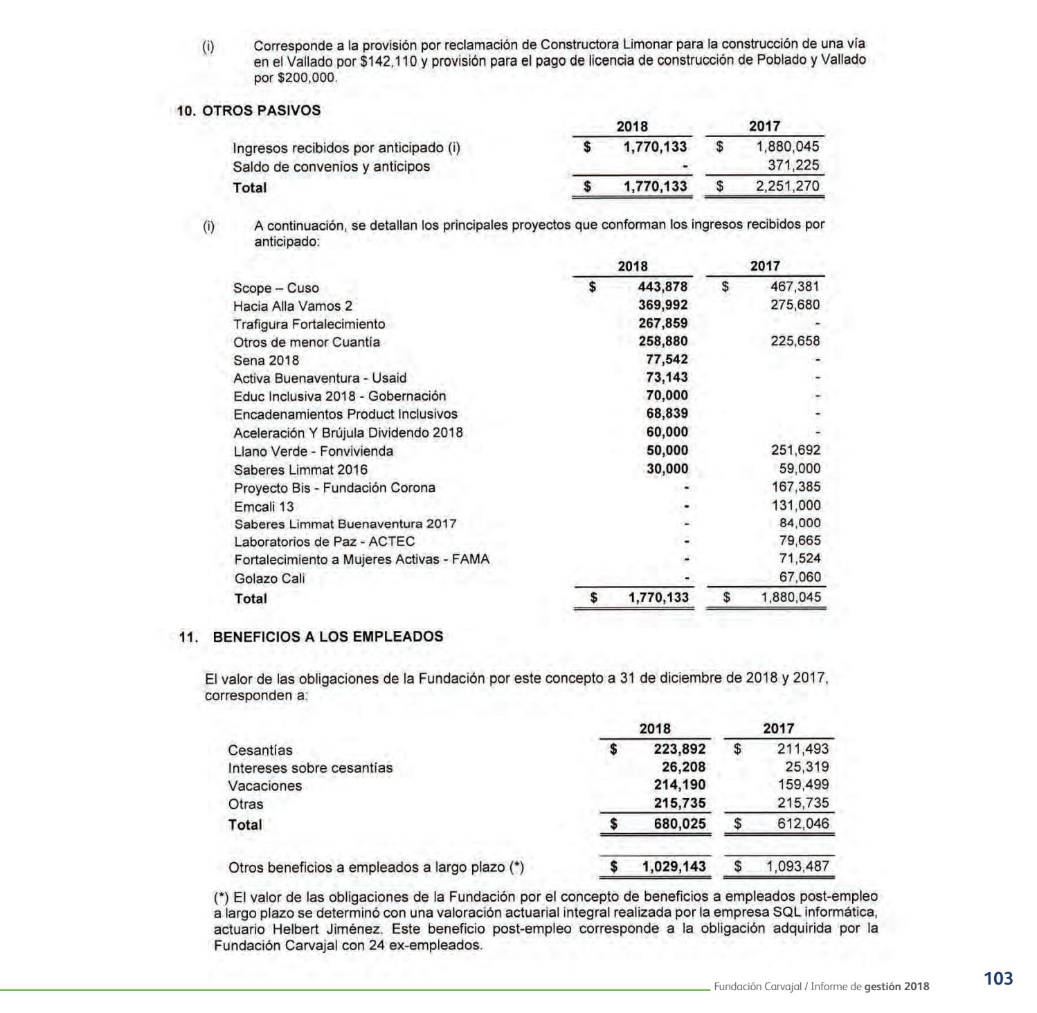 Informe de Gestión 2019 by Fundacion Comunicaciones - Issuu
