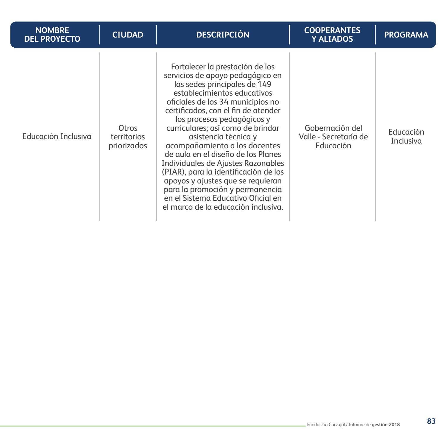 Informe de Gestión 2019 by Fundacion Comunicaciones - Issuu