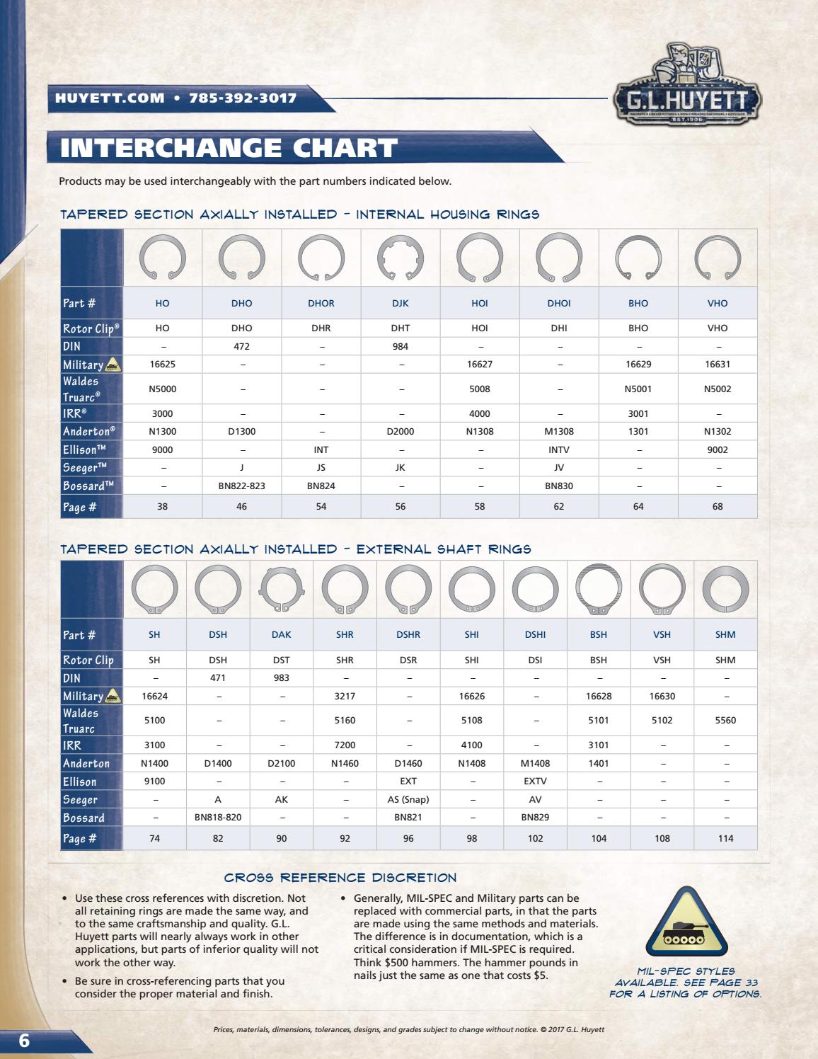 G.L. Huyett Retaining Rings Catalog by G.L. Huyett Issuu