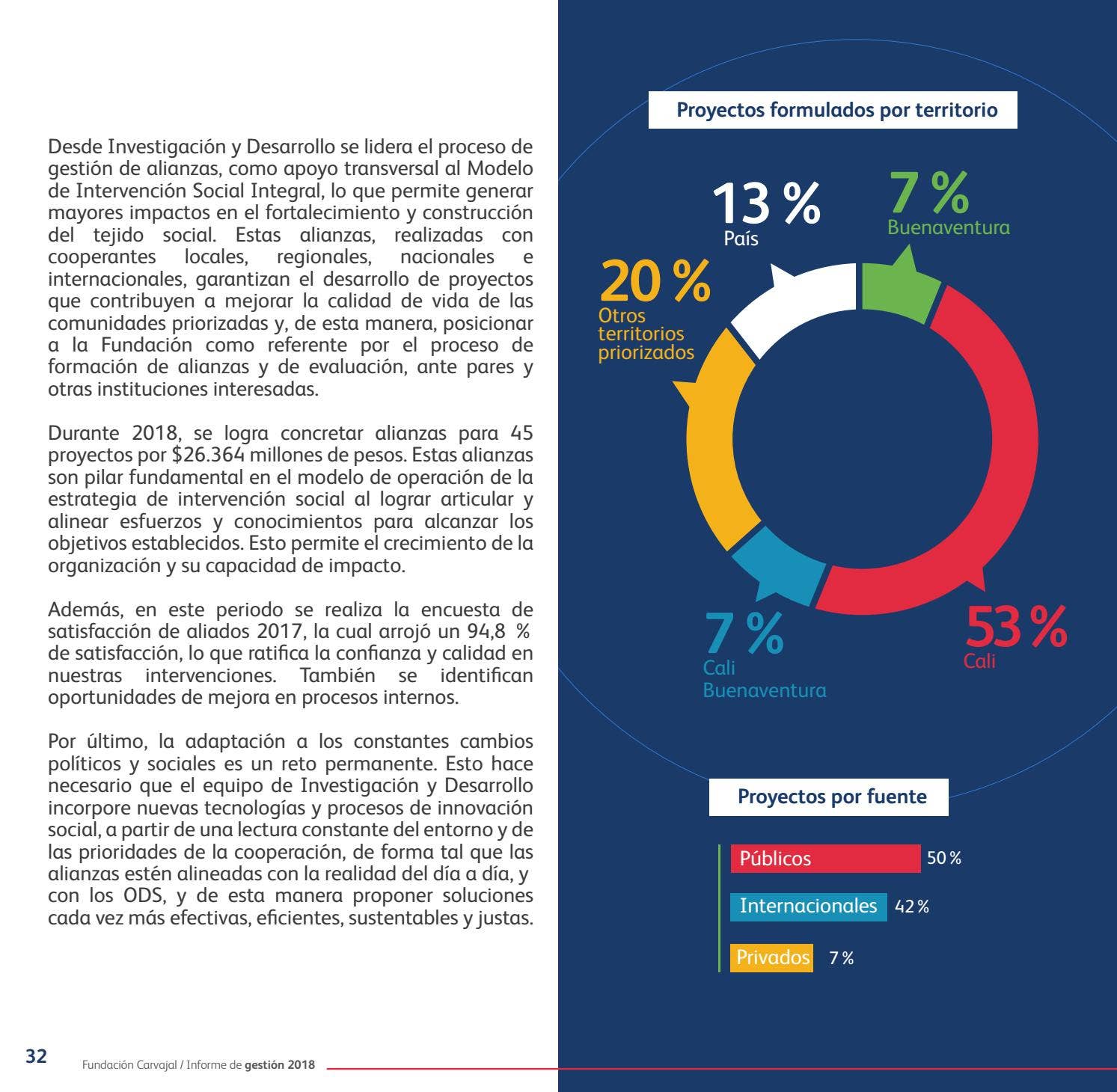 Informe de gestión 2018 by Fundacion Comunicaciones - Issuu