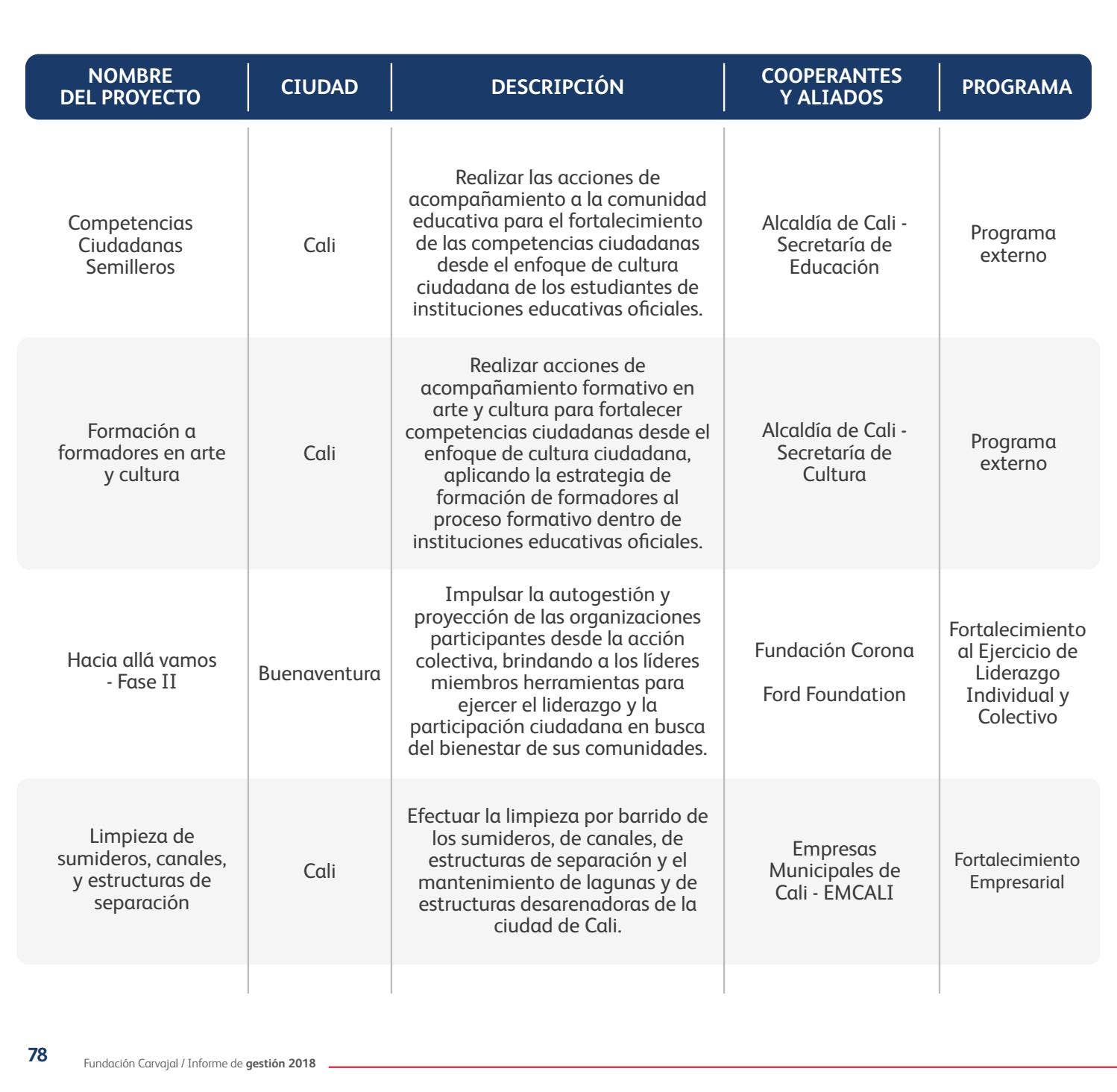 Informe de gestión 2018 by Fundacion Comunicaciones - Issuu