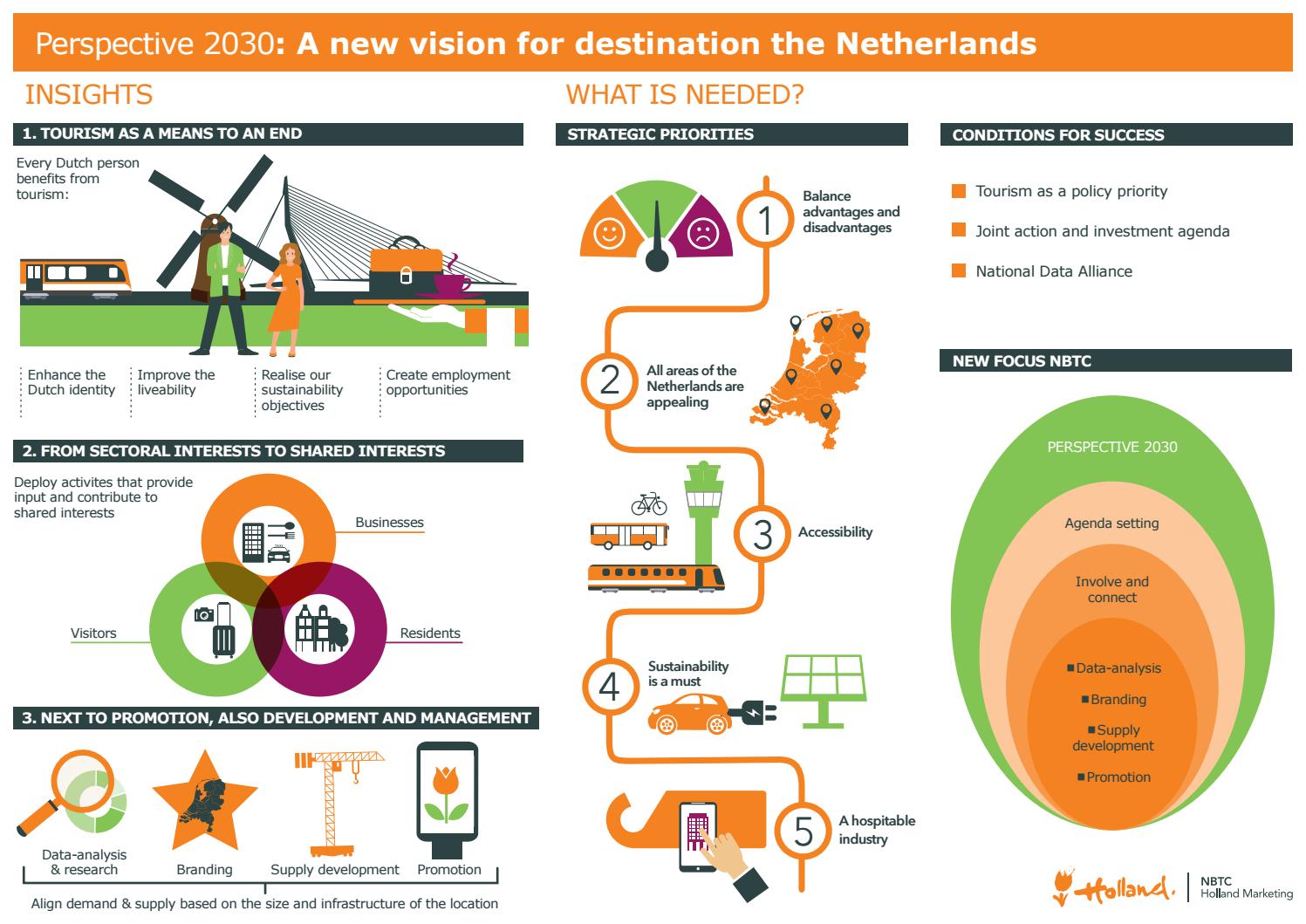 Infografica perspective 2030 eng By TravelQuotidiano Issuu