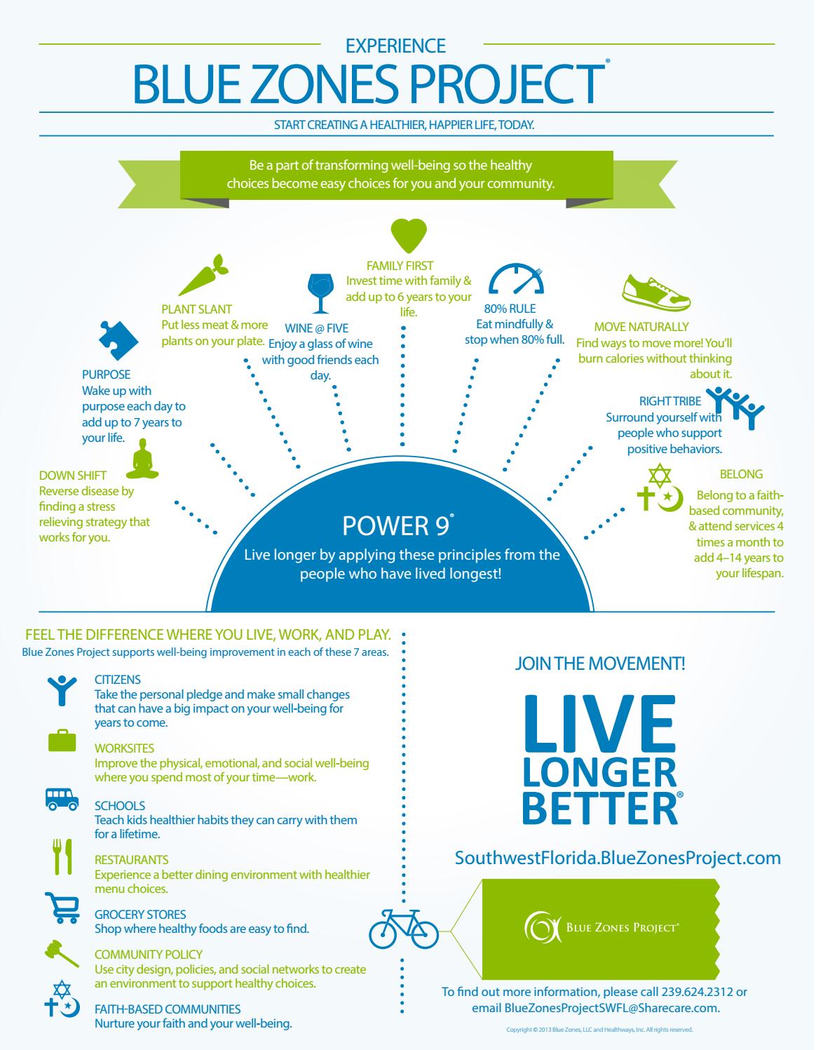 Blue Zone Project by Ave Maria Law Issuu
