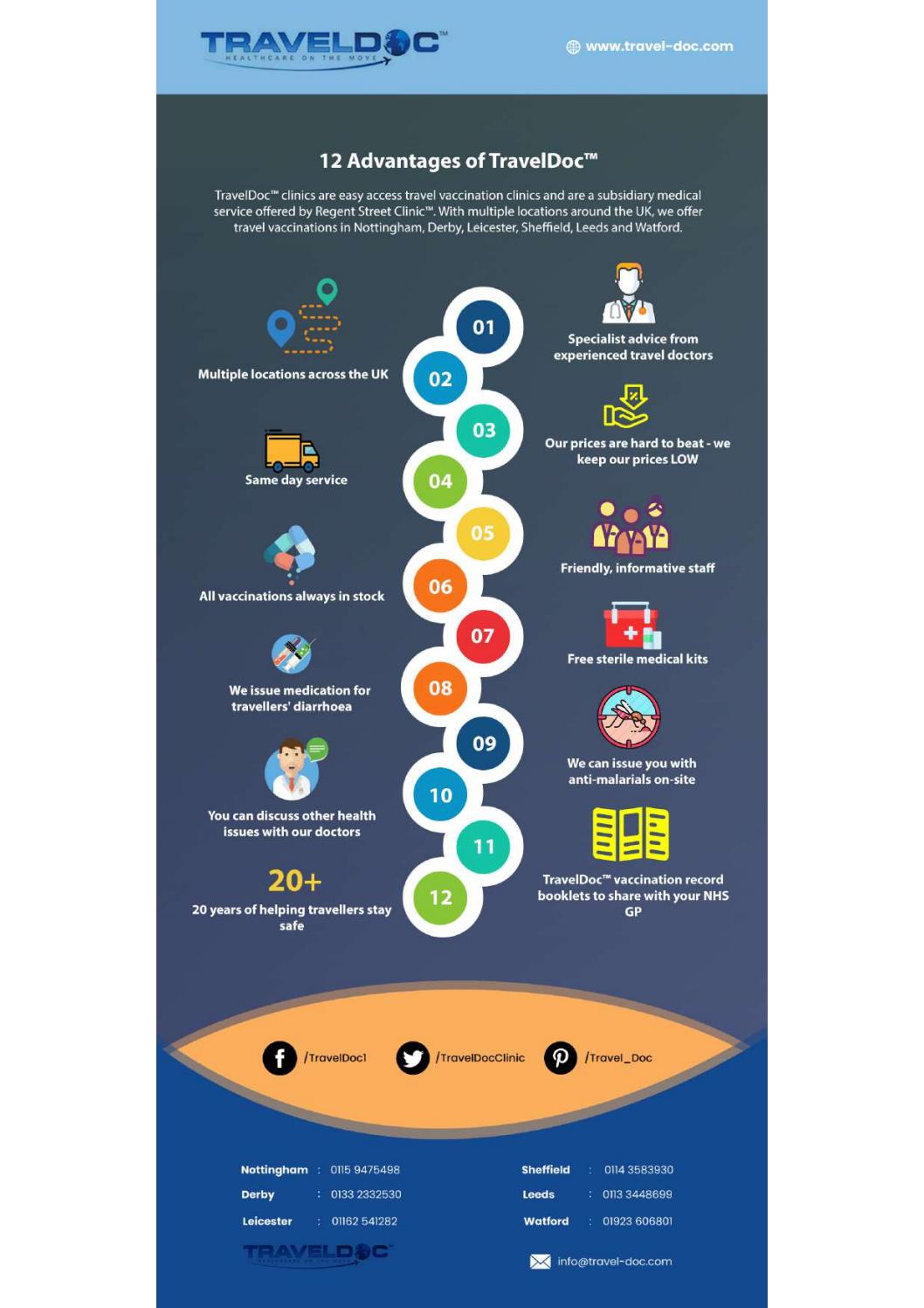 12 Advantages of TravelDoc™ by TravelDoc™ Issuu