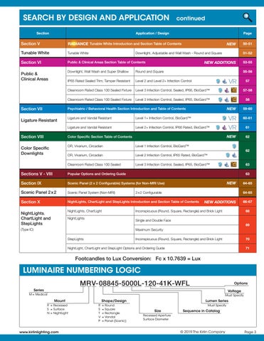 Kirlin's LED Medical 灯饰目录 19MED 第 3 页
