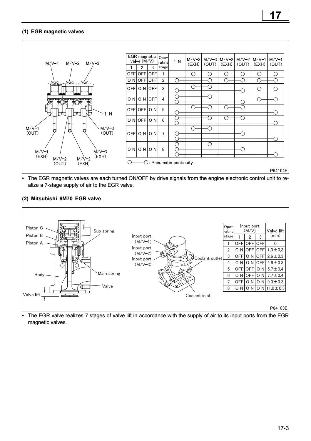 Mitsubishi 6M70 Workshop Manual Copy free by engineparts2 - Issuu