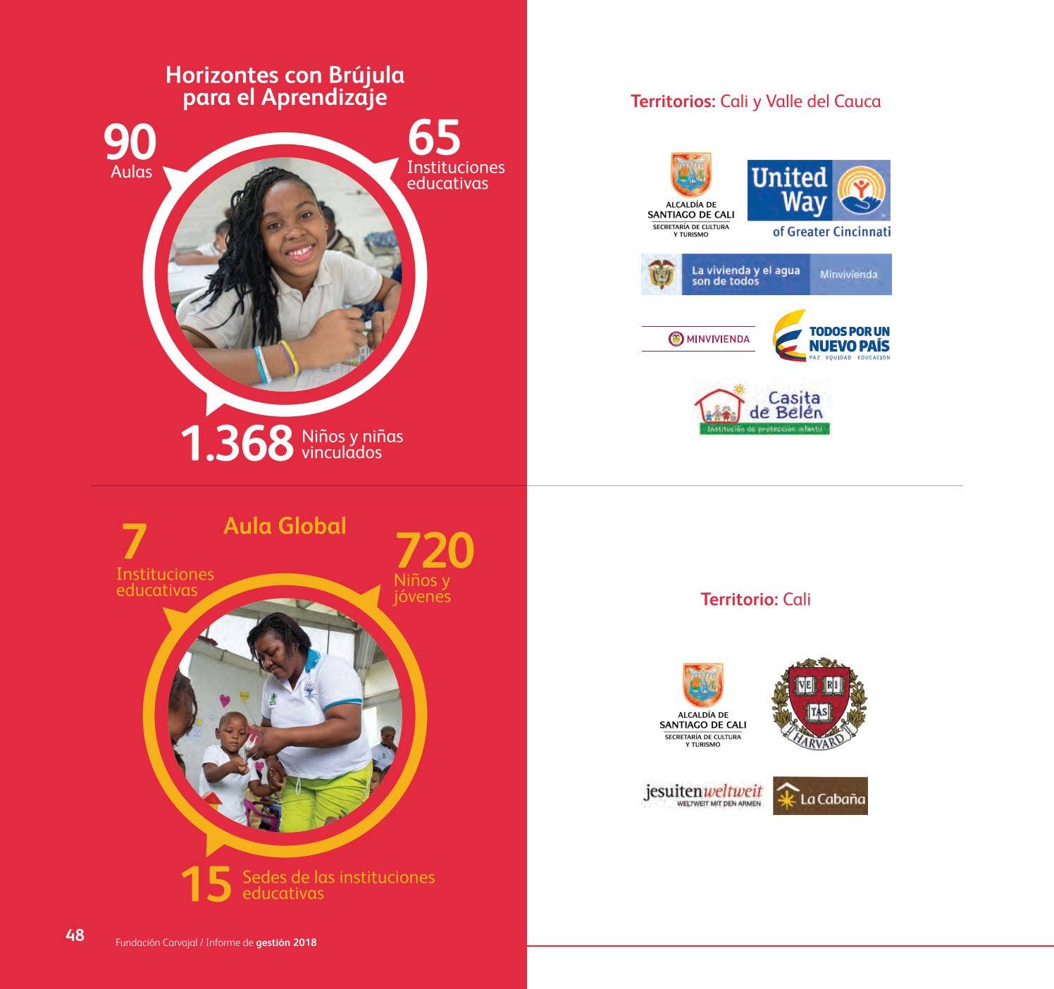 Informe de Gestión 2018 by Fundacion Comunicaciones - Issuu
