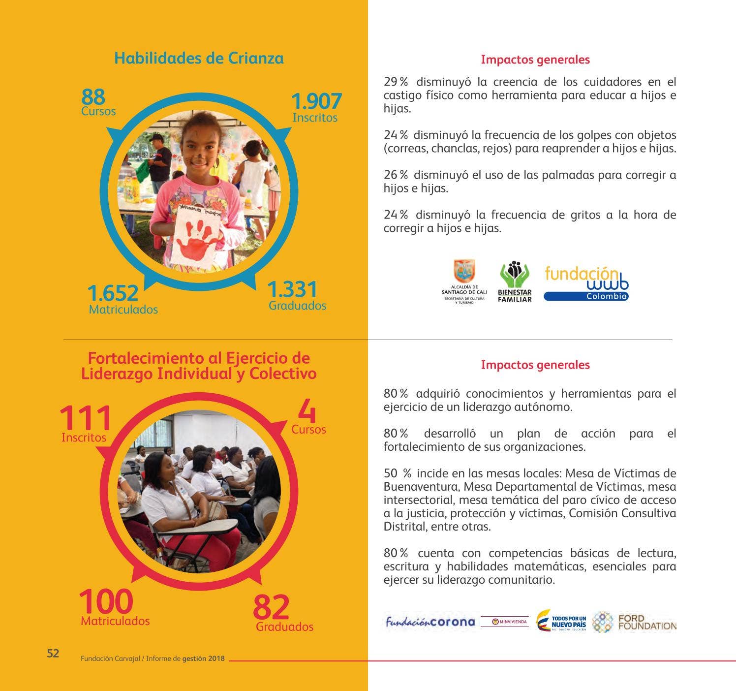 Informe de Gestión 2018 by Fundacion Comunicaciones - Issuu