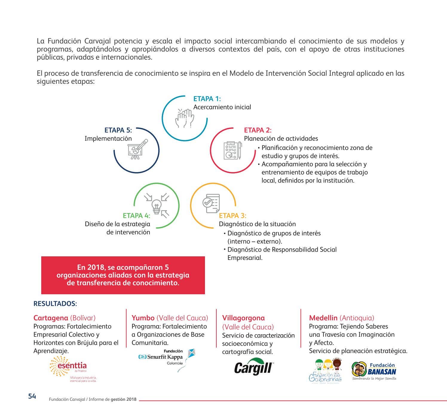 Informe de Gestión 2018 by Fundacion Comunicaciones - Issuu