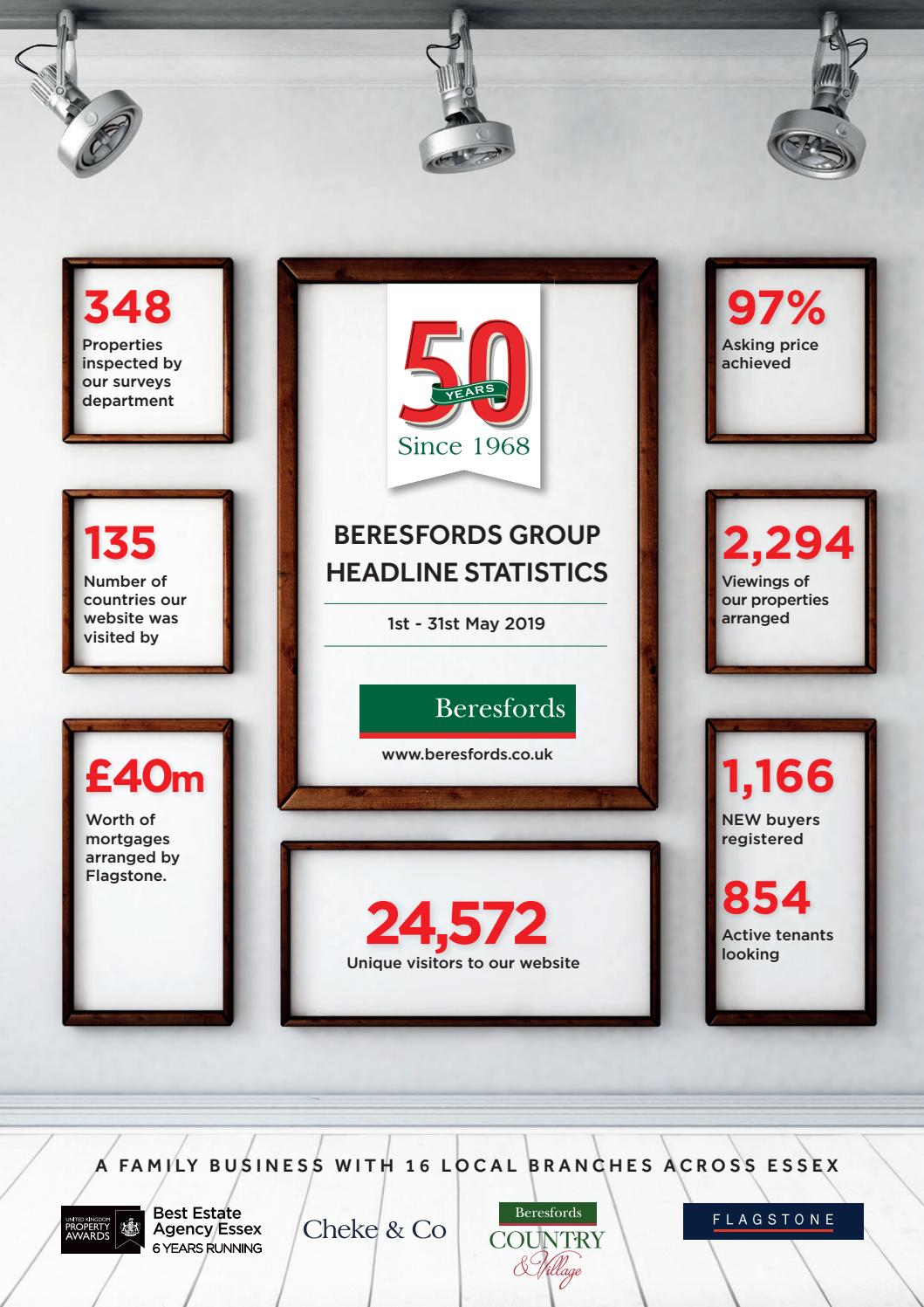 Current Letting Statistics by Beresford Group Ltd. Issuu