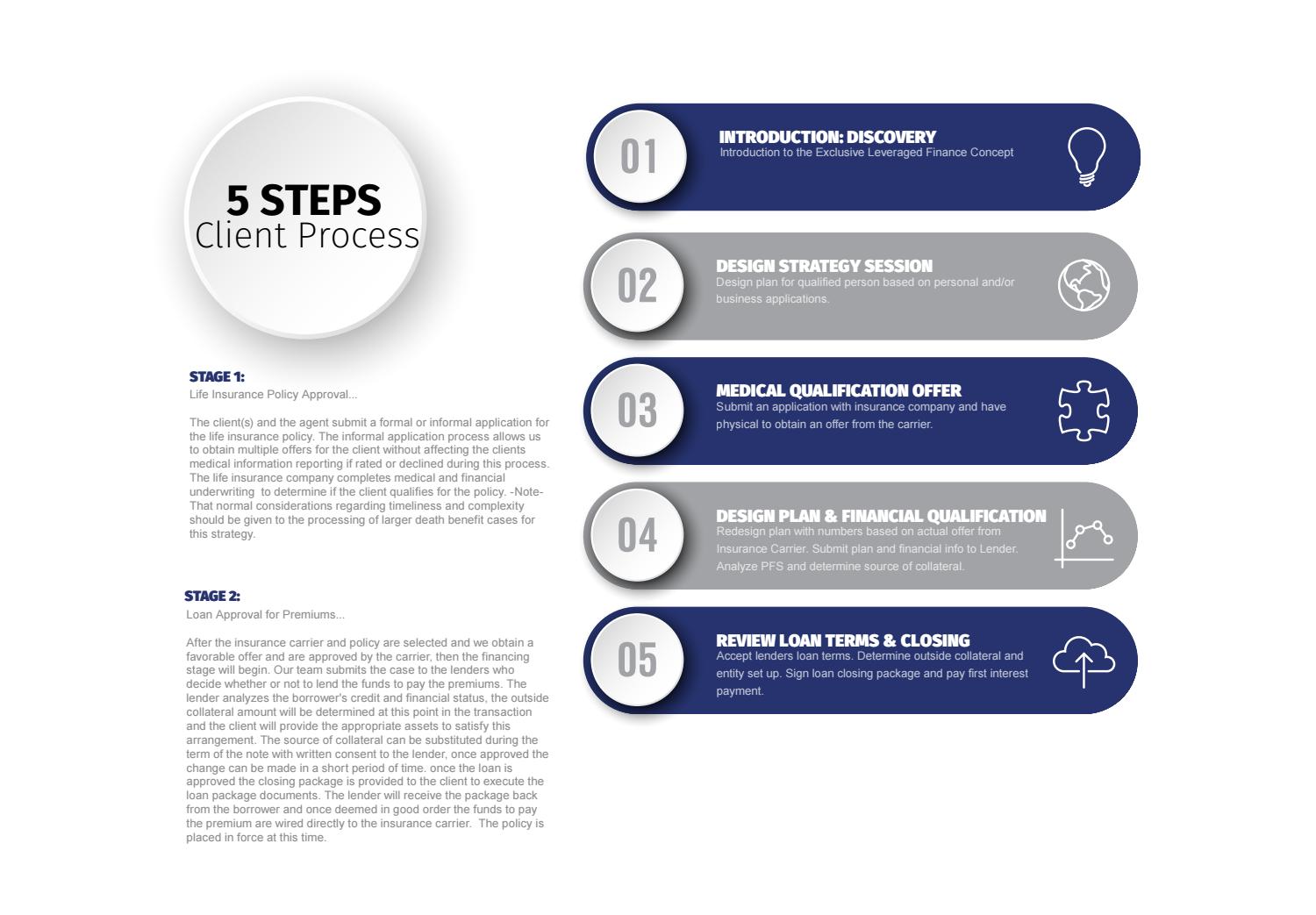 client-process-by-perpetual-wealth-management-issuu