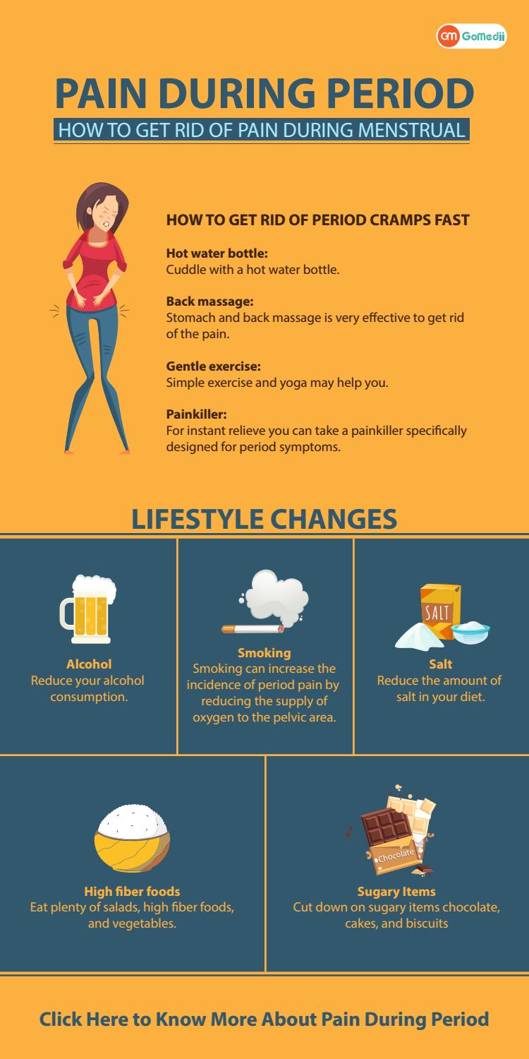 Pain during Periods Normal Pain and Abnormal Pain by Medical Travel