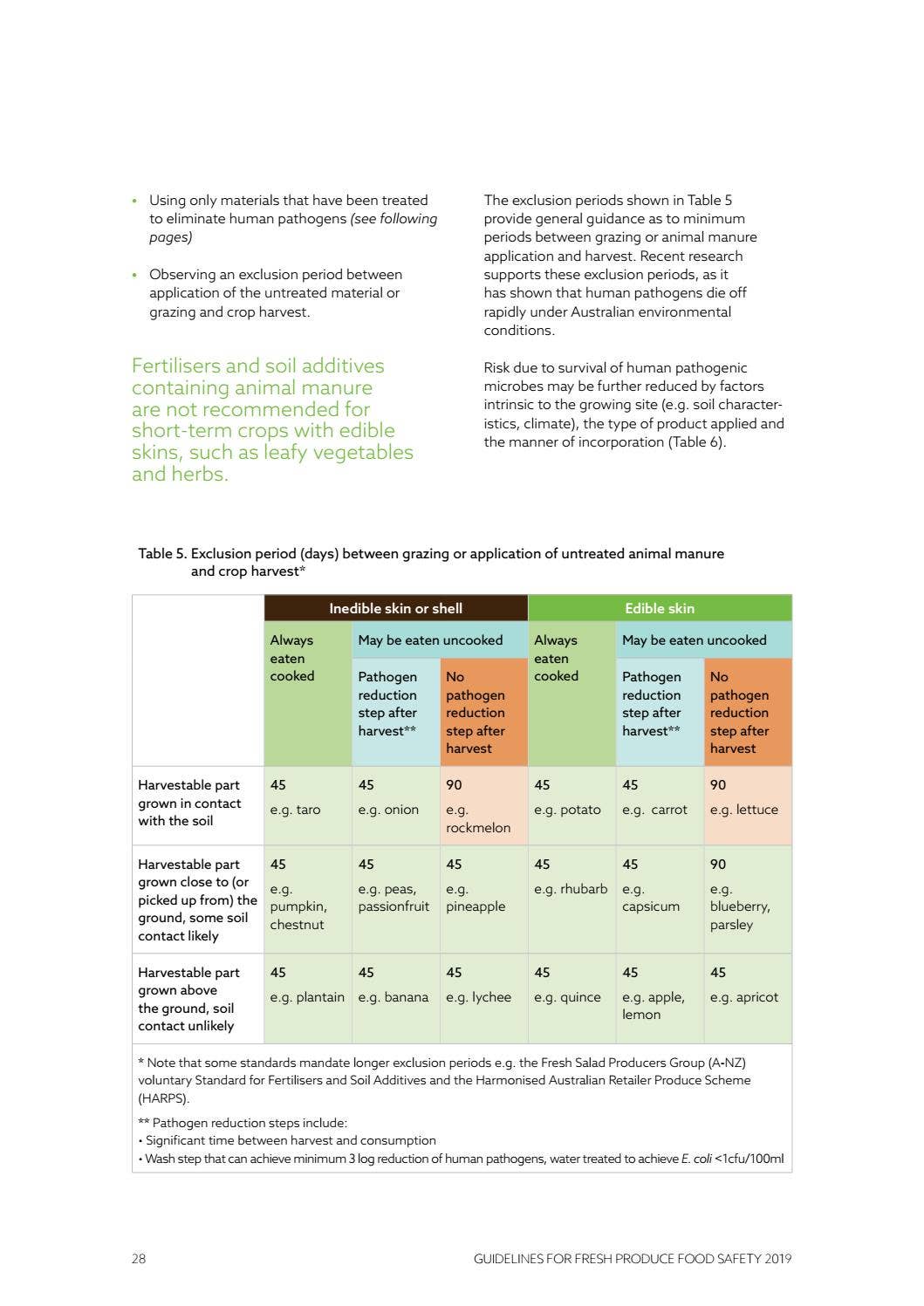 Guidelines for Fresh Produce Food Safety 2019 by Fresh Produce Safety ...