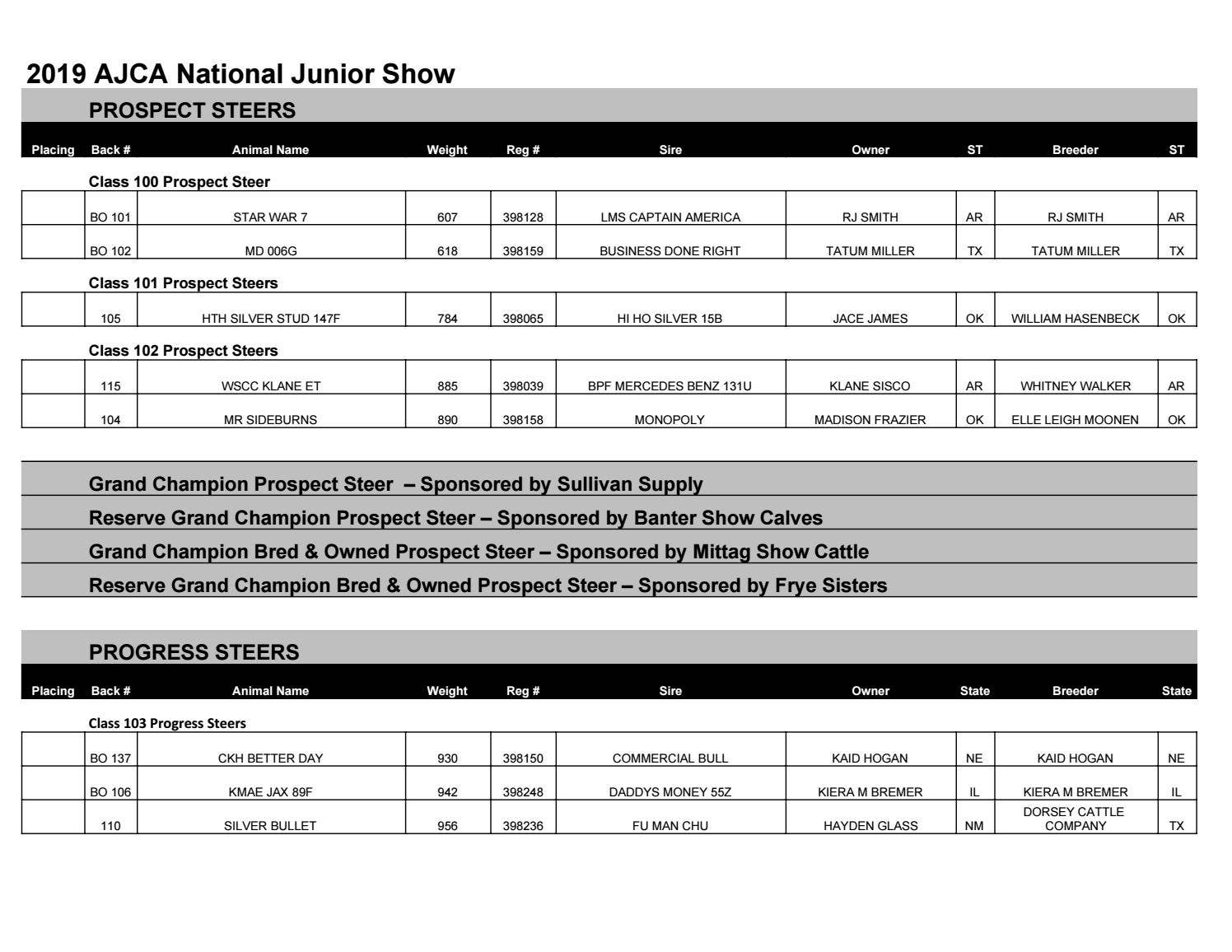 2019 AJCA Junior National Show Program by American Chianina Journal - Issuu