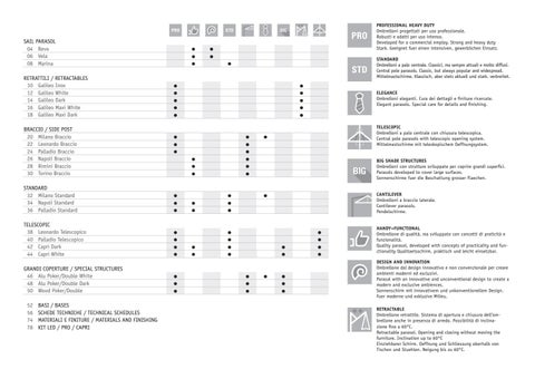 Servitel 家具目录 · Mobiliario parasoles scolaro catalogo 综合 2019 第 2 页