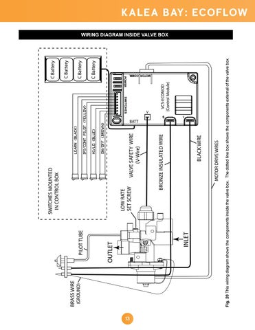 Firegear 2019 Specification 册 第 13 页