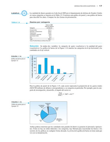 Probabilidad y estadística para bachillerato by Cengage - Issuu