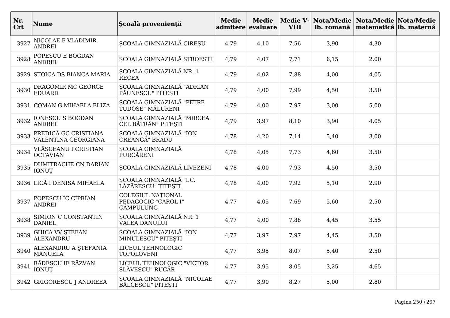 Ierarhia din jude%c8%9bul arge%c8%98 by Casa Perfecta - Issuu