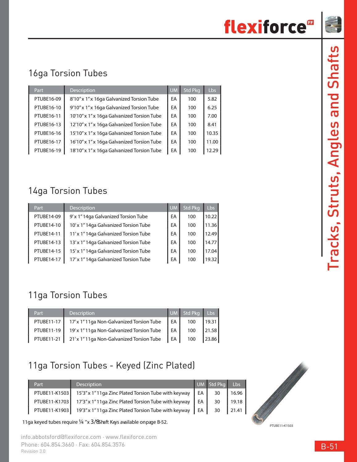 FlexiForce Americas Product Catalog Revision 3.0 by FlexiForce Americas