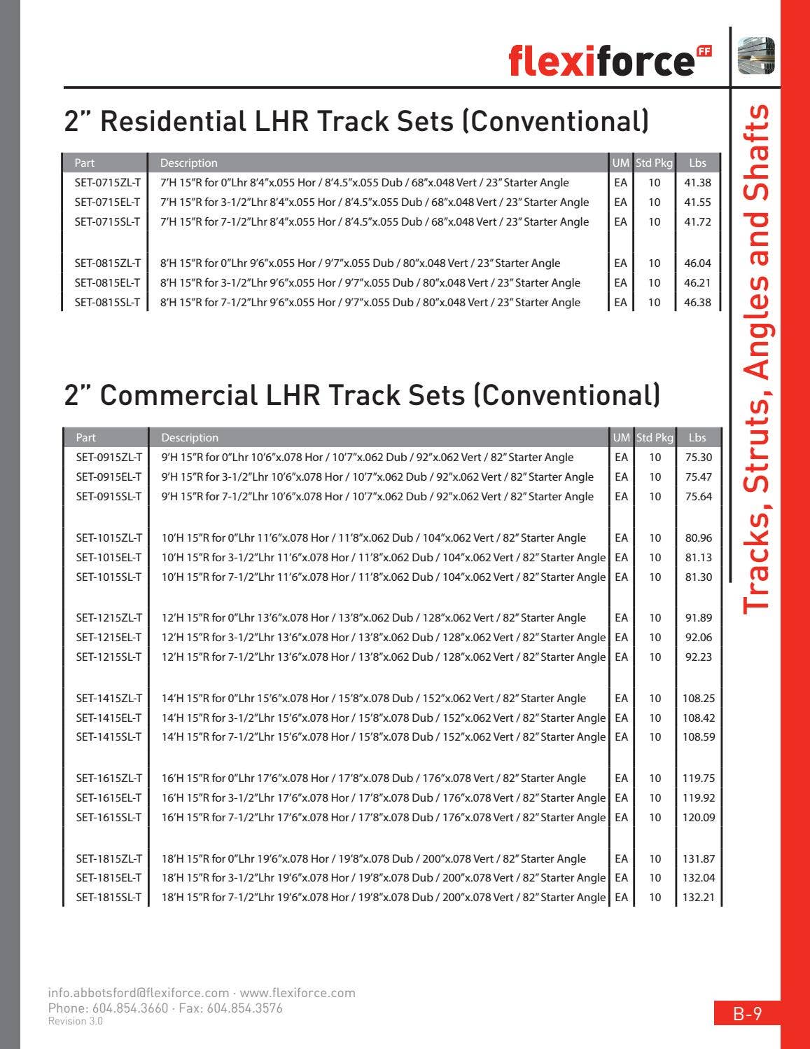FlexiForce Americas Product Catalog Revision 3.0 by FlexiForce Americas