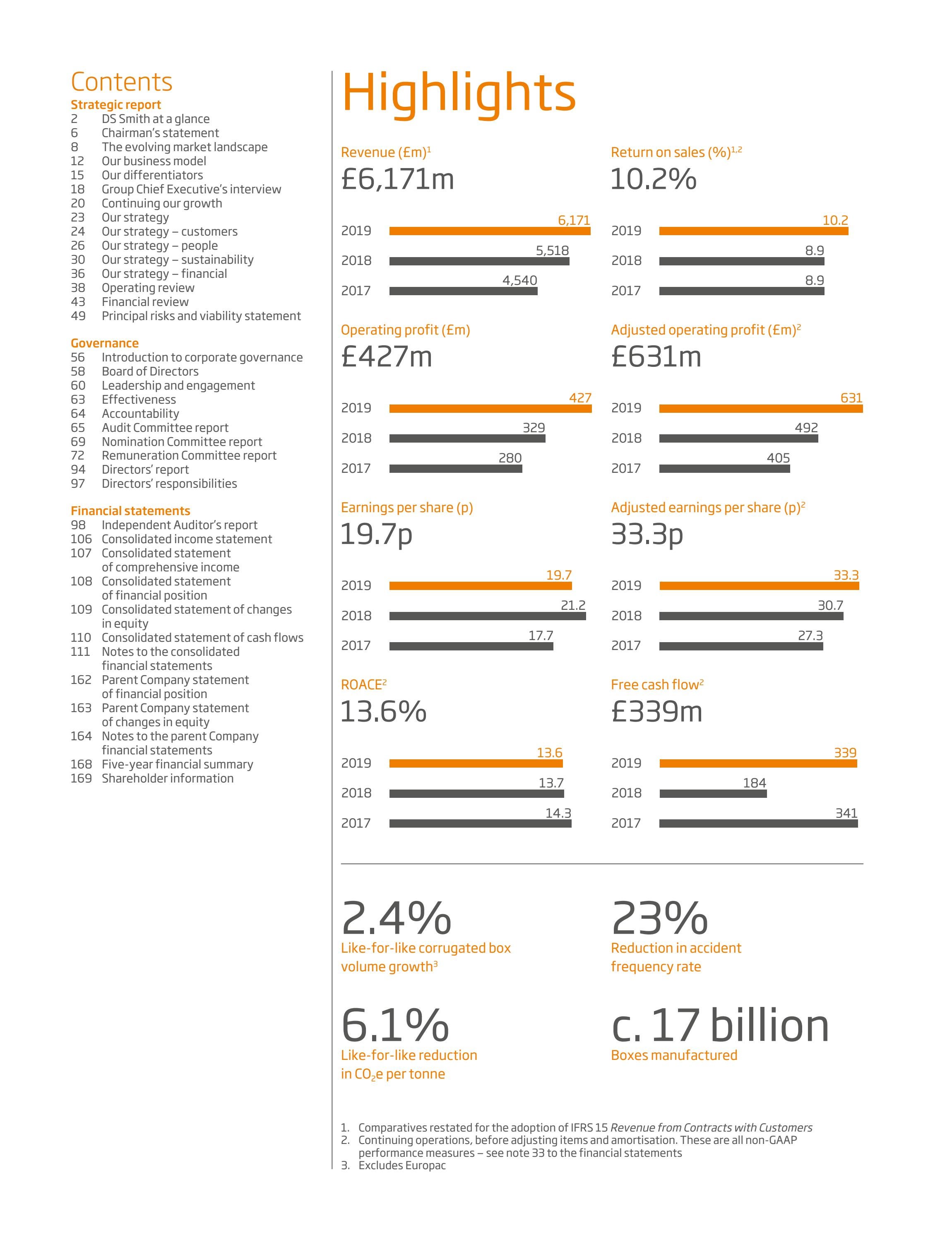 DS Smith Annual Report 2019 by DS Smith Issuu