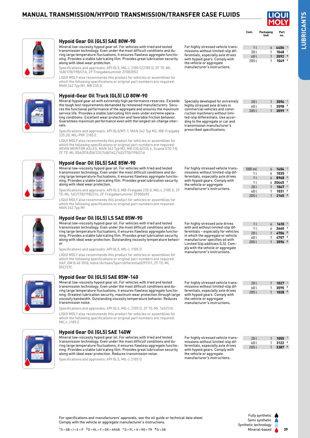 LIQUI MOLY Product catalog (EN) by LIQUI MOLY GmbH - Issuu