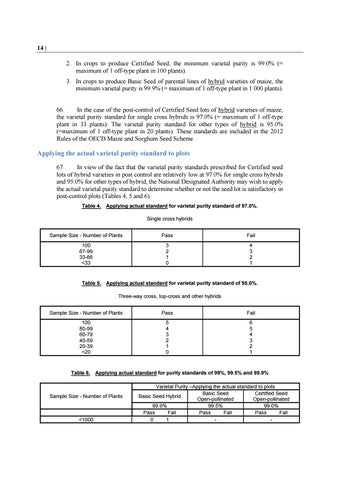 Guidelines for Control Plot Tests and Field Inspection of Seed Crops by ...