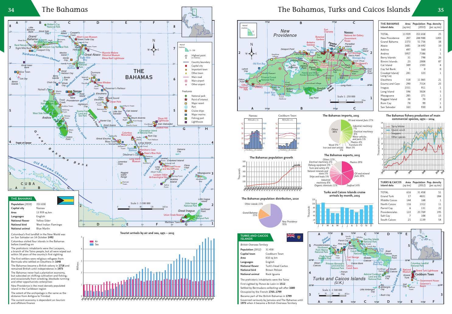 Collins Student Atlas for the Caribbean by Collins - Issuu