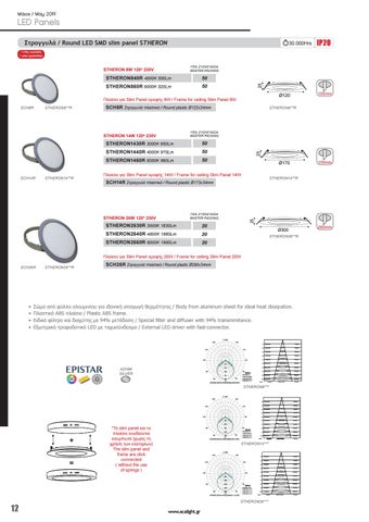 LED 灯饰 2019 目录 第 13 页