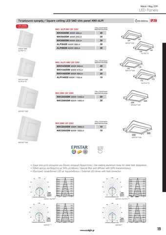 LED 灯饰 2019 目录 第 20 页