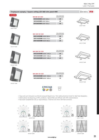 LED 灯饰 2019 目录 第 22 页