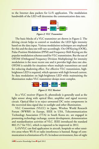 Metro MEDIA 灯饰目录 · Executive Knowledge Lines - April 2012 第 10 页