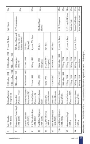 Executive Knowledge Lines June 2019 第 11 页