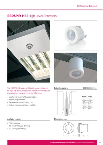CP Electronics - OEM 灯饰 Controls 手册 期 5.2 第 11 页