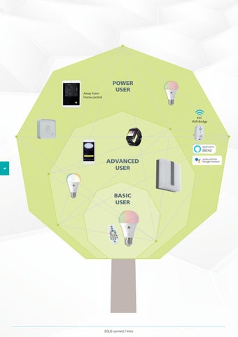 EGLO CONNECT 2018 第 6 页