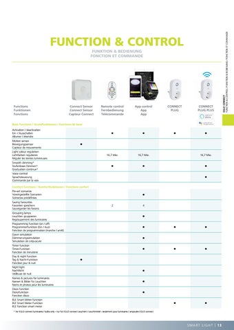 技术 灯饰 SOLUTIONS 第 15 页