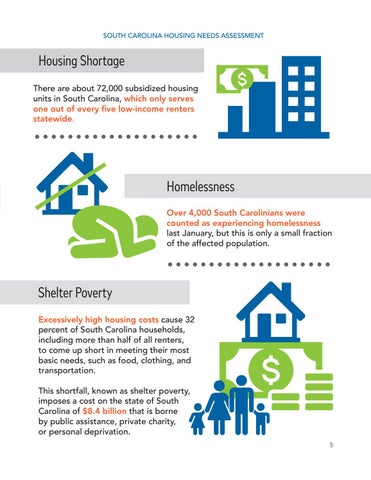 South Carolina Housing Needs Assessment by SC Housing - Issuu