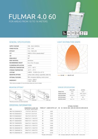 ACEC Distributors Ltd 灯饰目录 · Balt LED V2 第 6 页