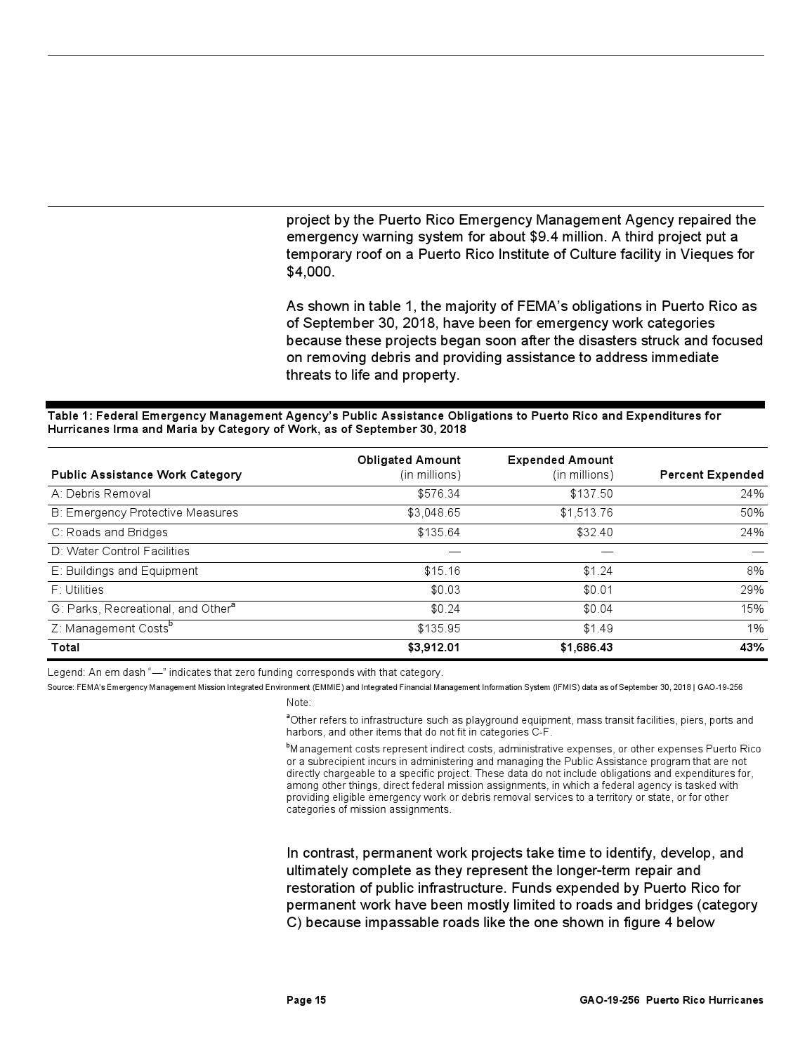 PUERTO RICO HURRICANES: Status of FEMA Funding, Oversight, and Recovery ...