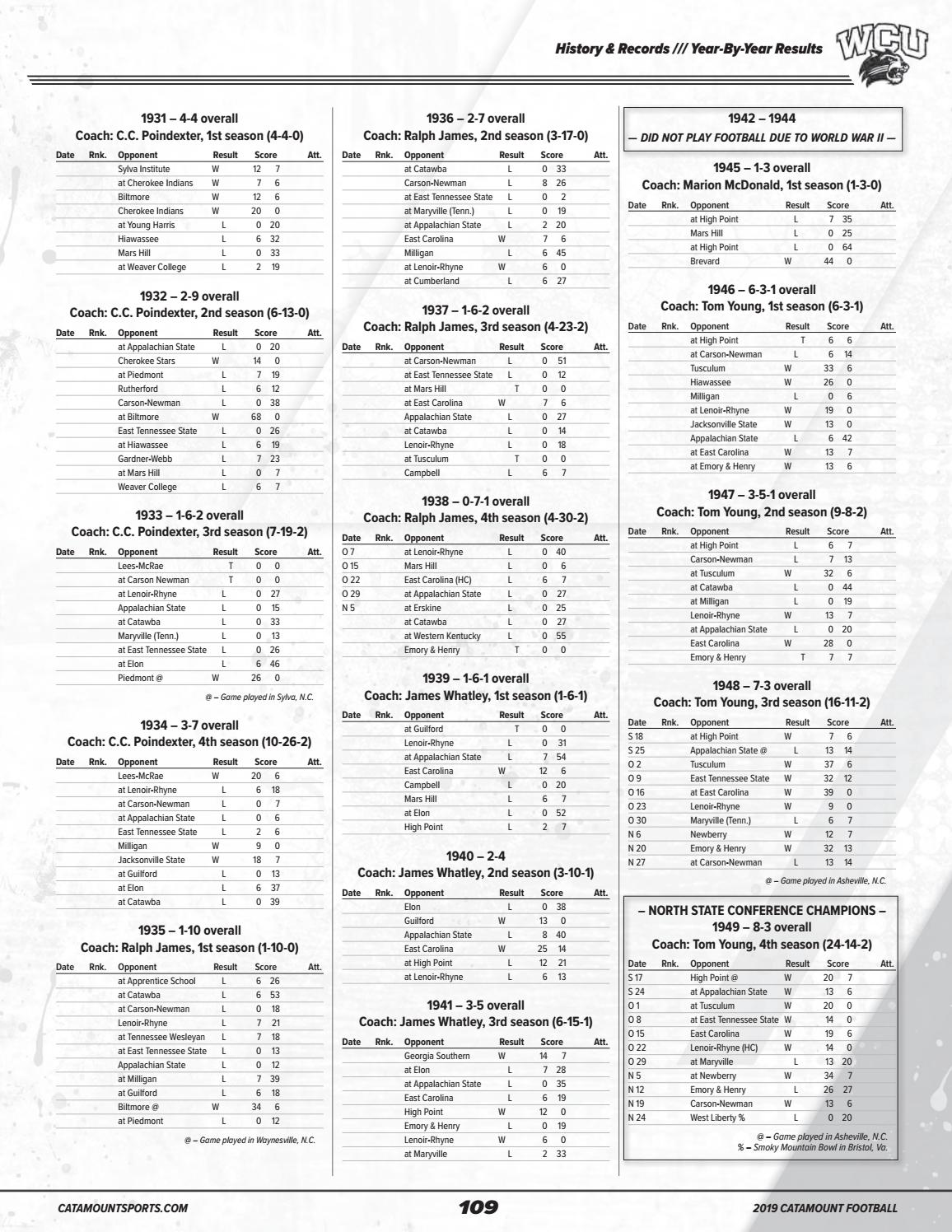 19 Western Carolina Catamount Football Media Guide By Western Carolina University Athletics Issuu
