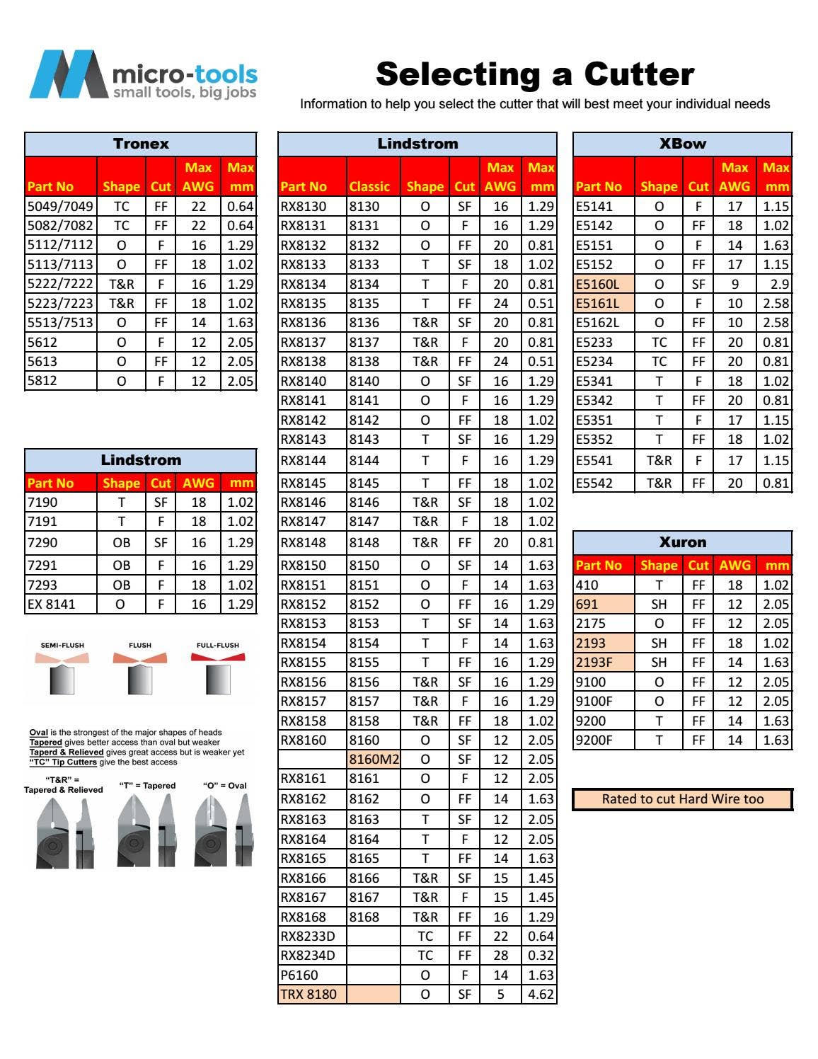 Cutter Specs by Curt Fargo - Issuu