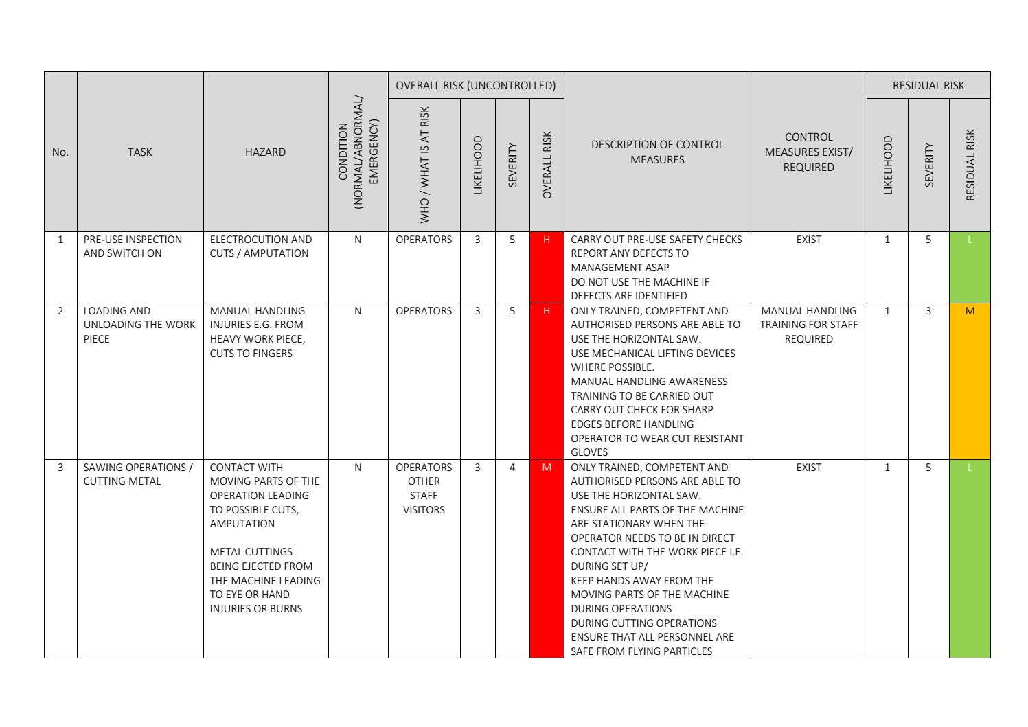 Horizontal Saw Risk Assessment by trainload - Issuu