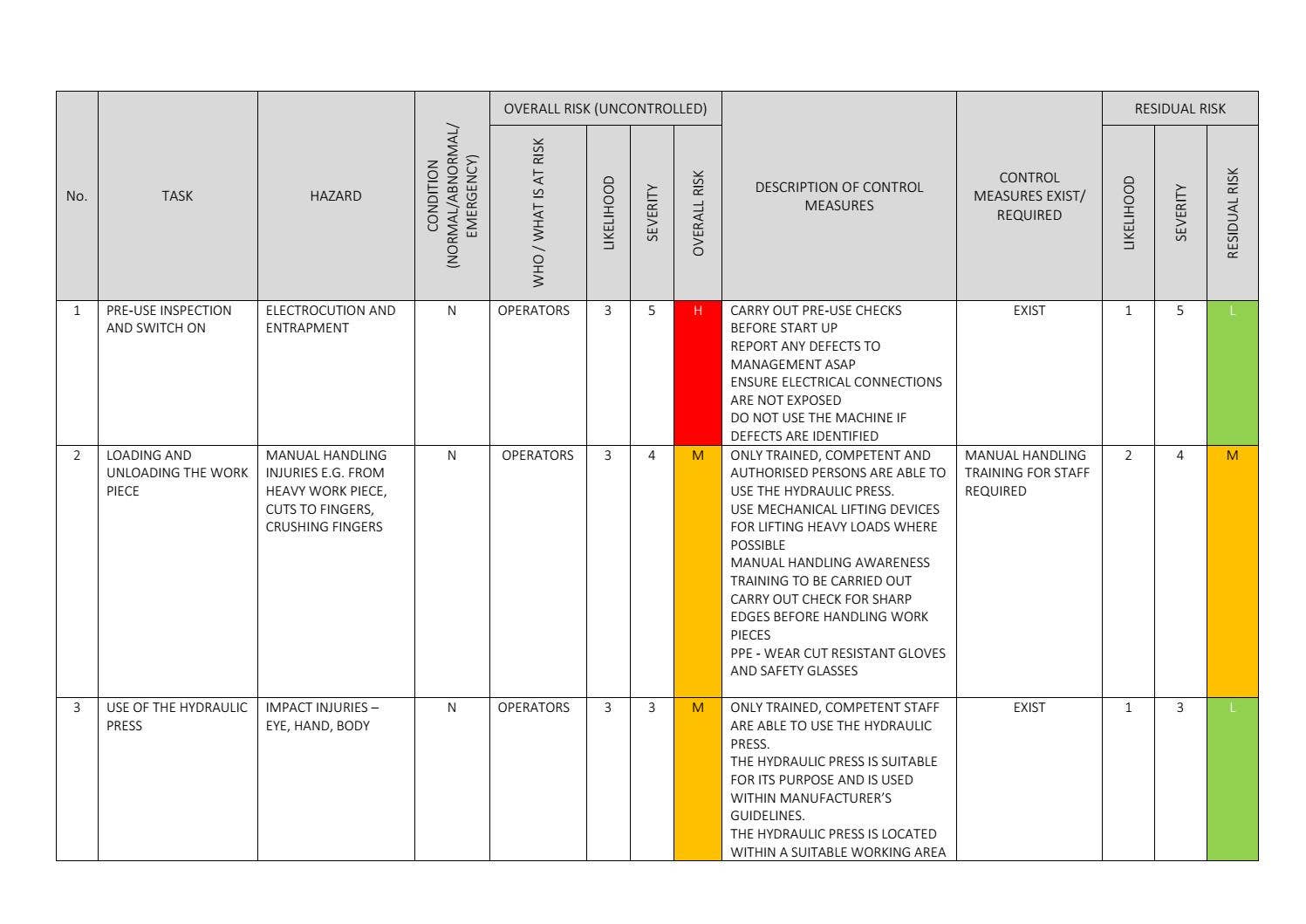 Press Brake Risk Assessment Example Hydraulic Press Risk Assessment by trainload - Issuu
